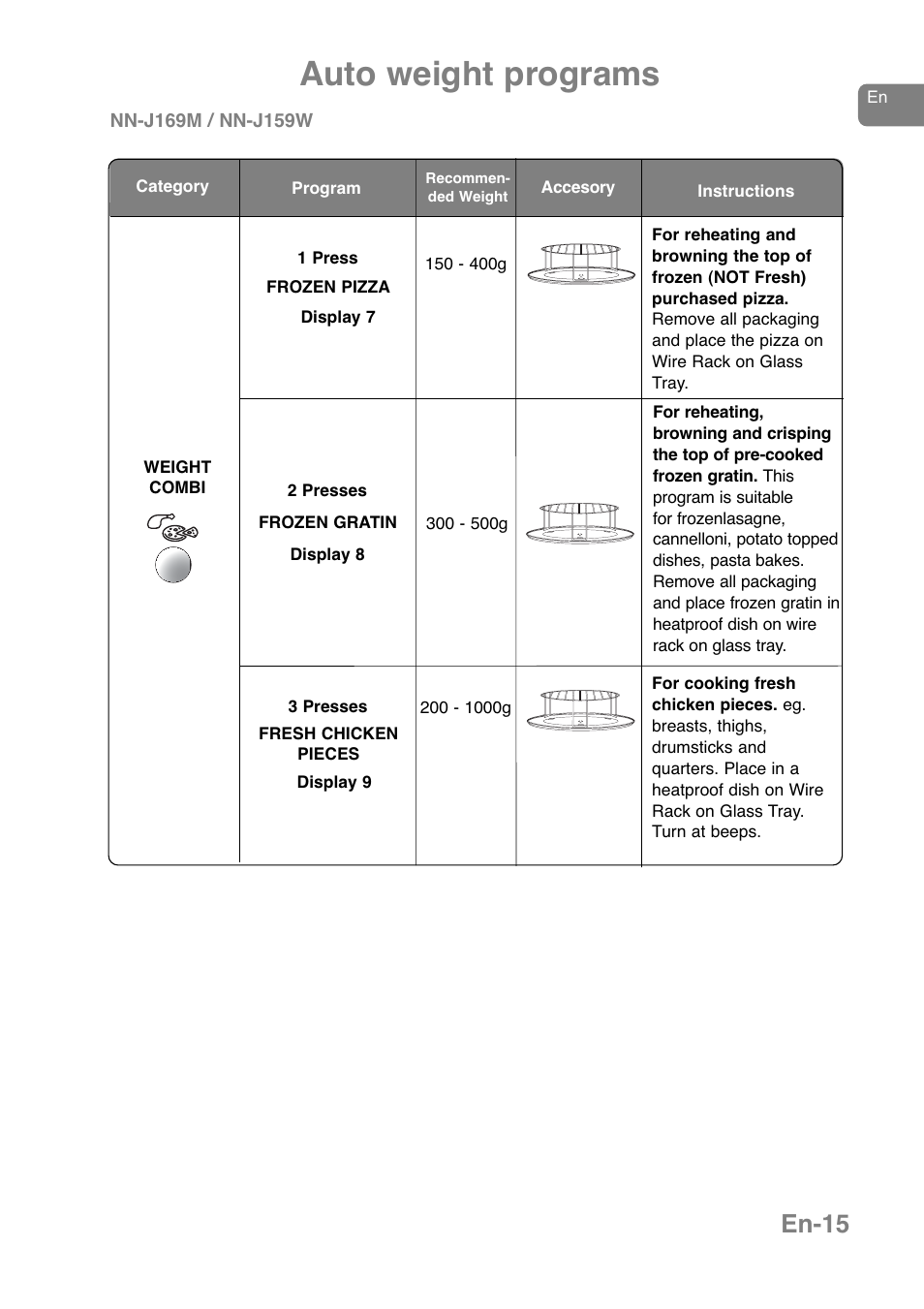 Auto weight programs, En-15 | Panasonic NNJ169MMWPG User Manual | Page 18 / 374