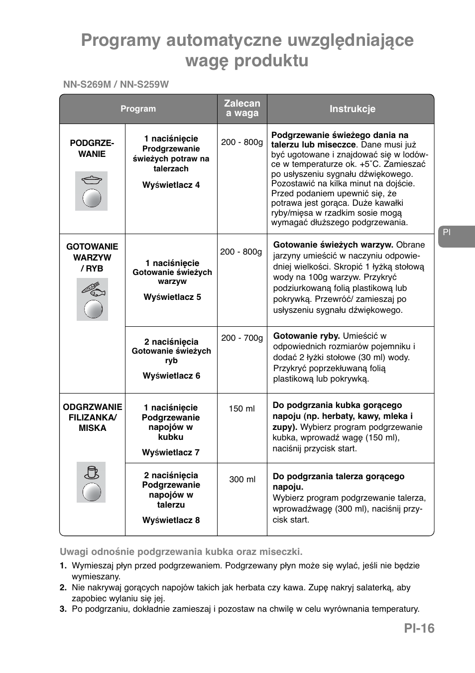 Programy automatyczne uwzględniające wagę produktu, Pl-16 | Panasonic NNJ169MMWPG User Manual | Page 181 / 374