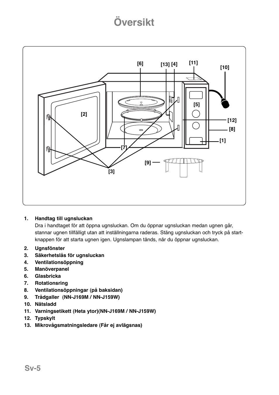 Översikt, Sv-5 | Panasonic NNJ169MMWPG User Manual | Page 194 / 374