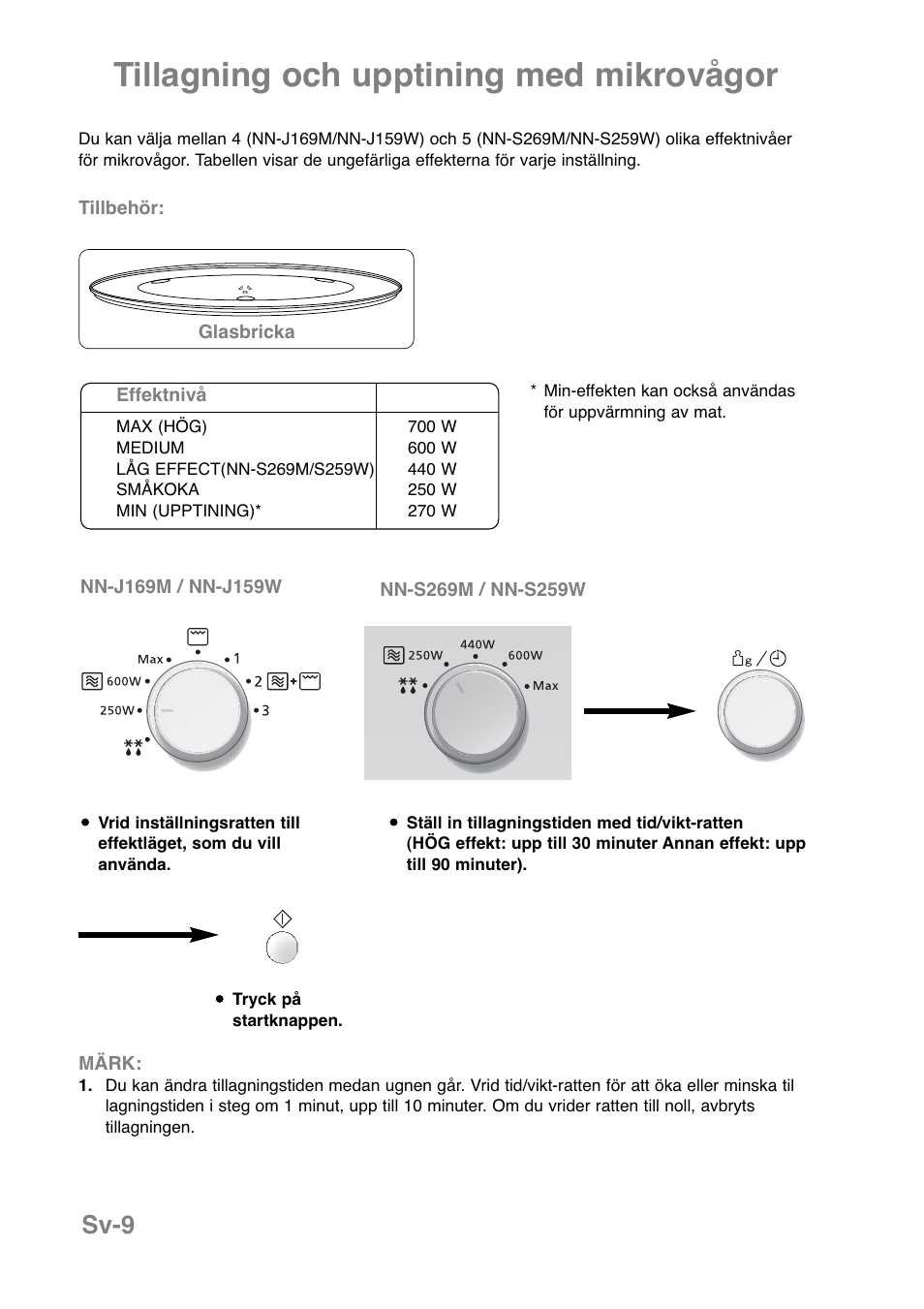 Tillagning och upptining med mikrovågor, Sv-9 | Panasonic NNJ169MMWPG User Manual | Page 198 / 374