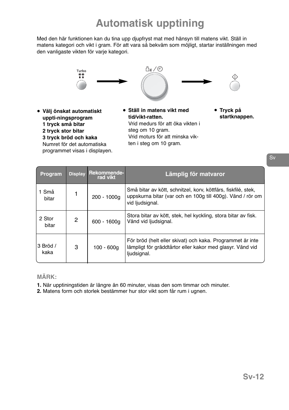 Automatisk upptining, Sv-12 | Panasonic NNJ169MMWPG User Manual | Page 201 / 374