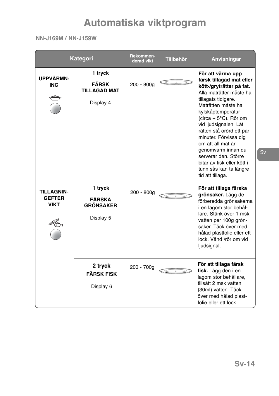 Automatiska viktprogram, Sv-14 | Panasonic NNJ169MMWPG User Manual | Page 203 / 374