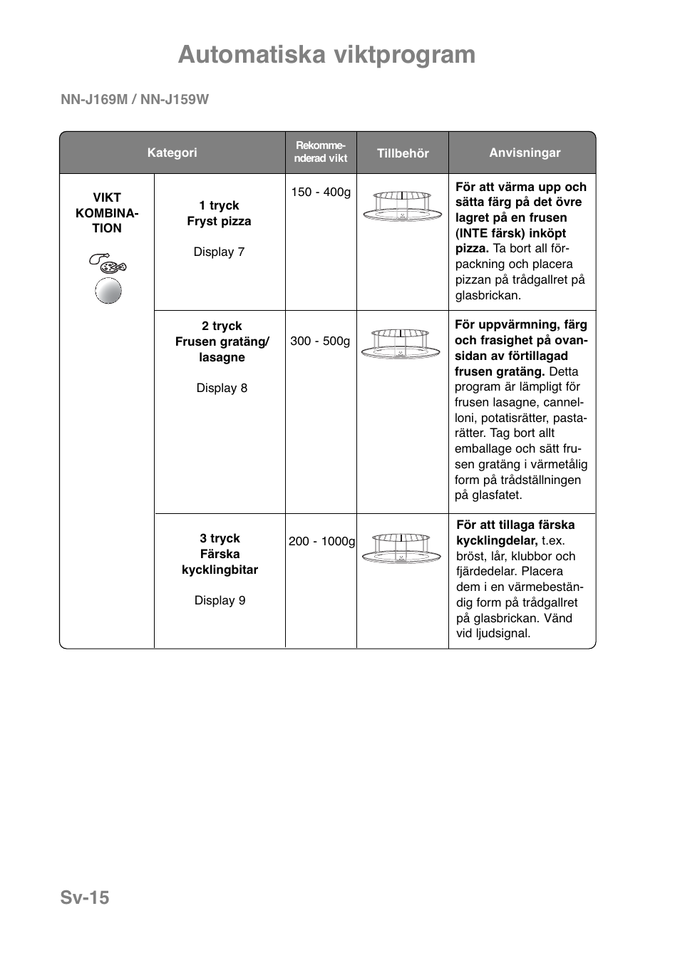 Automatiska viktprogram, Sv-15 | Panasonic NNJ169MMWPG User Manual | Page 204 / 374