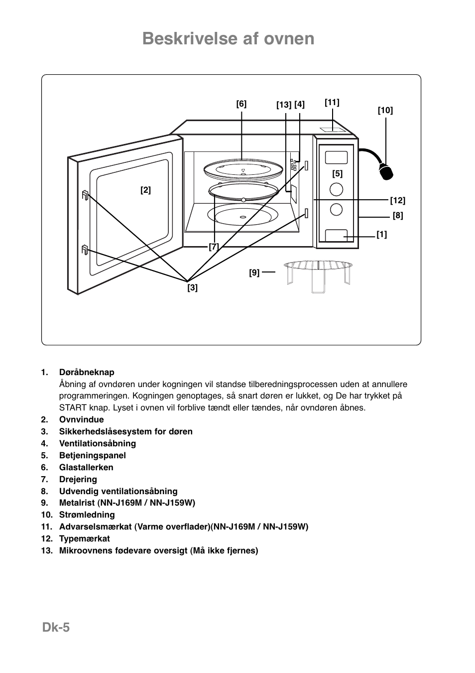 Beskrivelse af ovnen, Dk-5 | Panasonic NNJ169MMWPG User Manual | Page 217 / 374