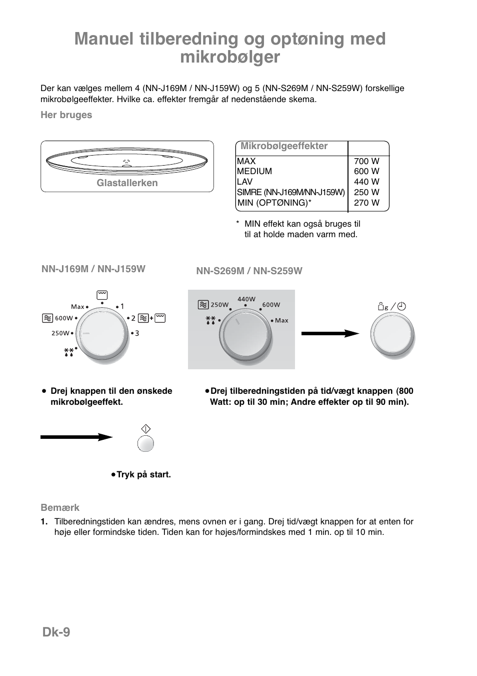 Manuel tilberedning og optøning med mikrobølger, Dk-9 | Panasonic NNJ169MMWPG User Manual | Page 221 / 374