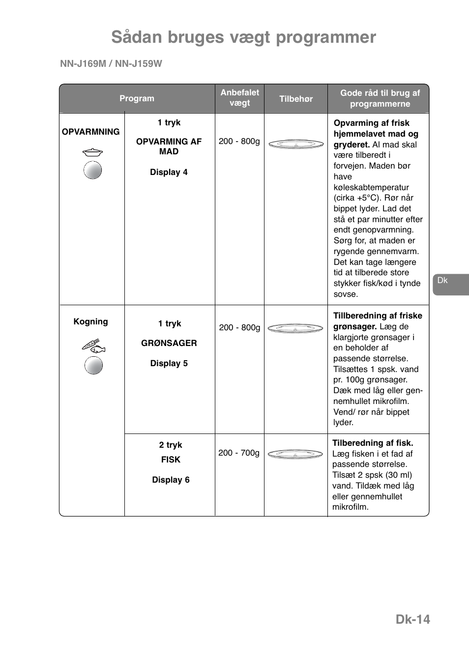 Sådan bruges vægt programmer, Dk-14 | Panasonic NNJ169MMWPG User Manual | Page 226 / 374