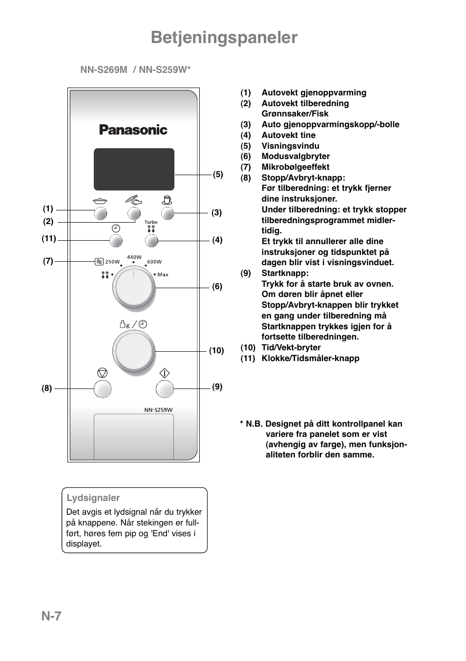 Betjeningspaneler | Panasonic NNJ169MMWPG User Manual | Page 242 / 374