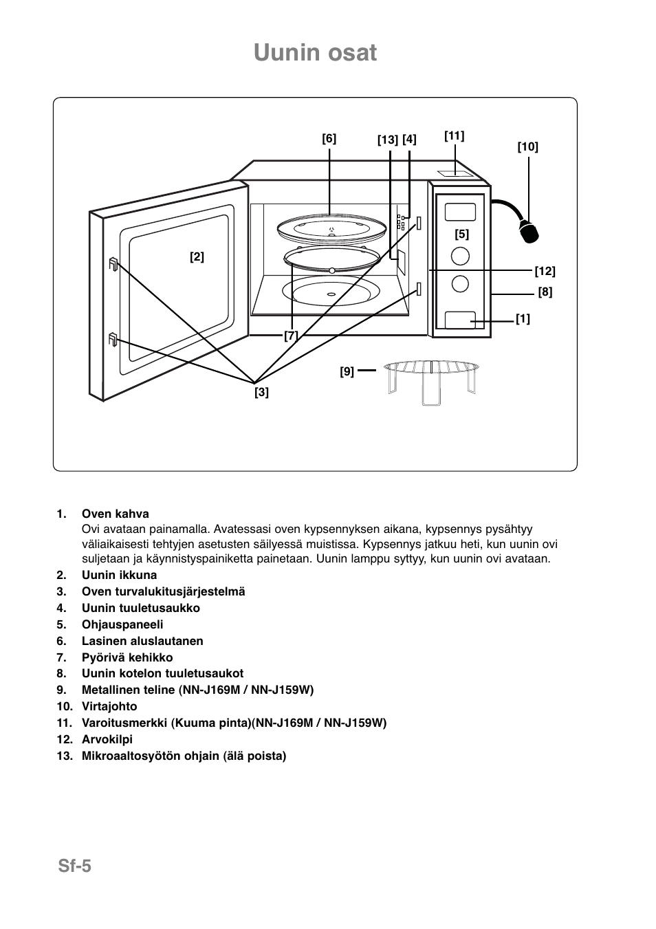 Uunin osat, Sf-5 | Panasonic NNJ169MMWPG User Manual | Page 263 / 374