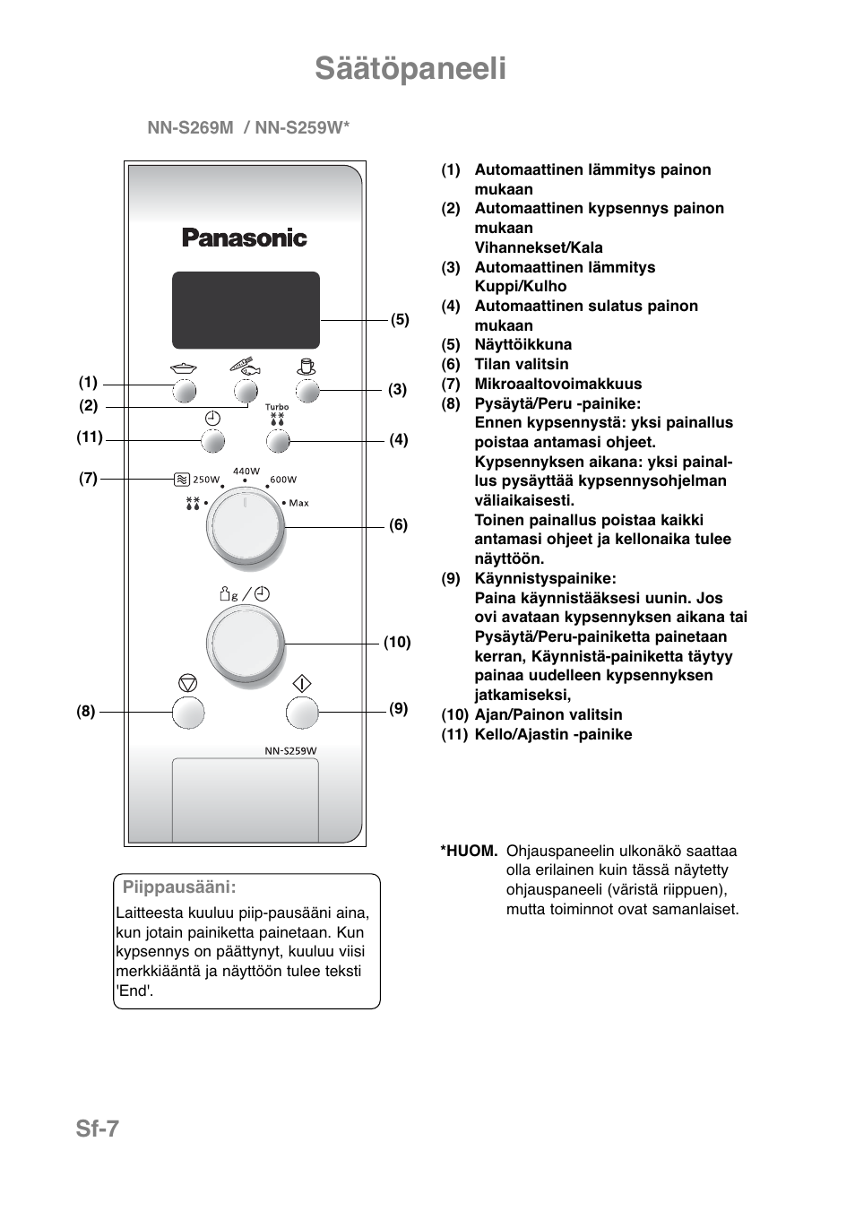 Säätöpaneeli, Sf-7 | Panasonic NNJ169MMWPG User Manual | Page 265 / 374