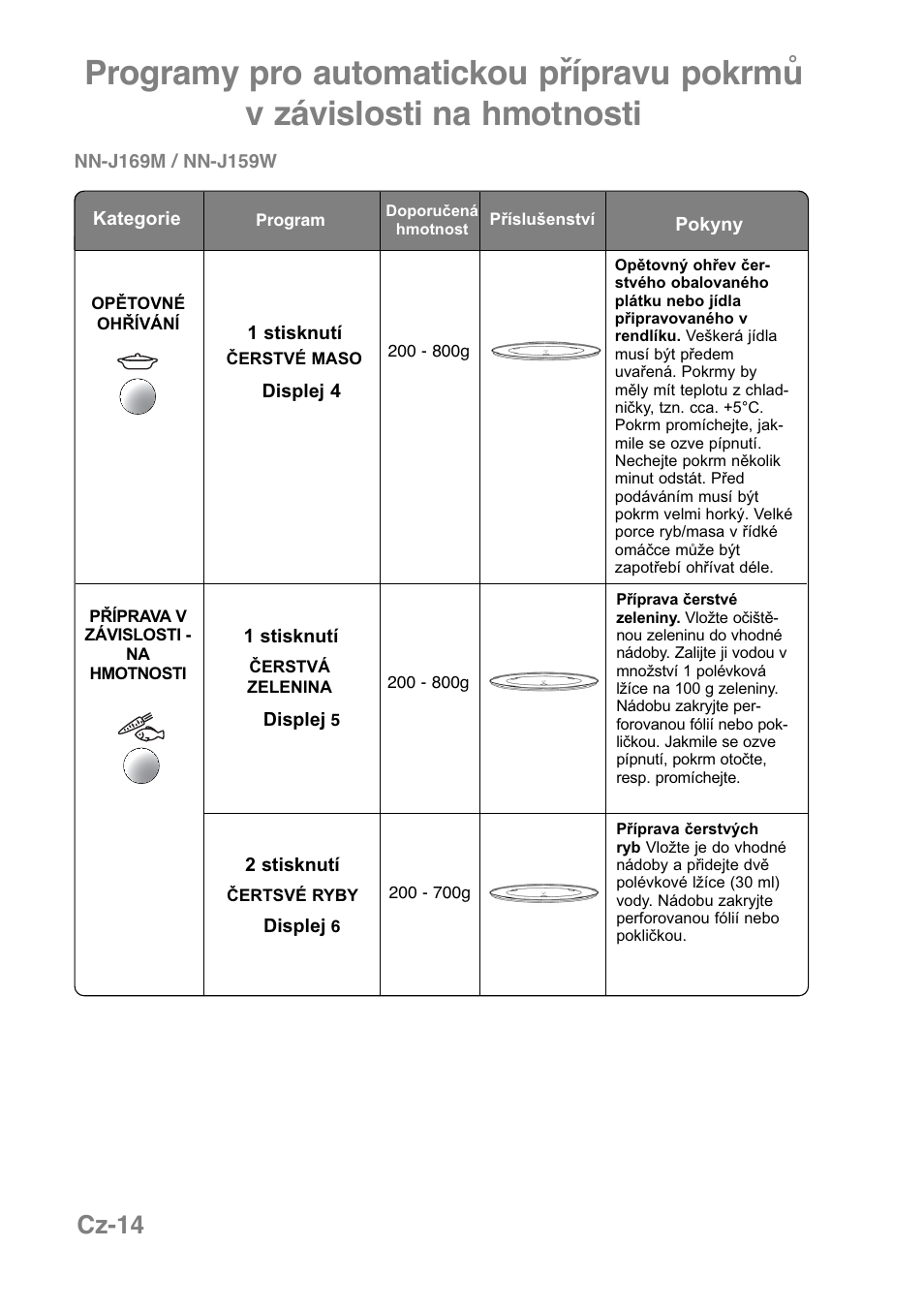 Cz-14 | Panasonic NNJ169MMWPG User Manual | Page 295 / 374