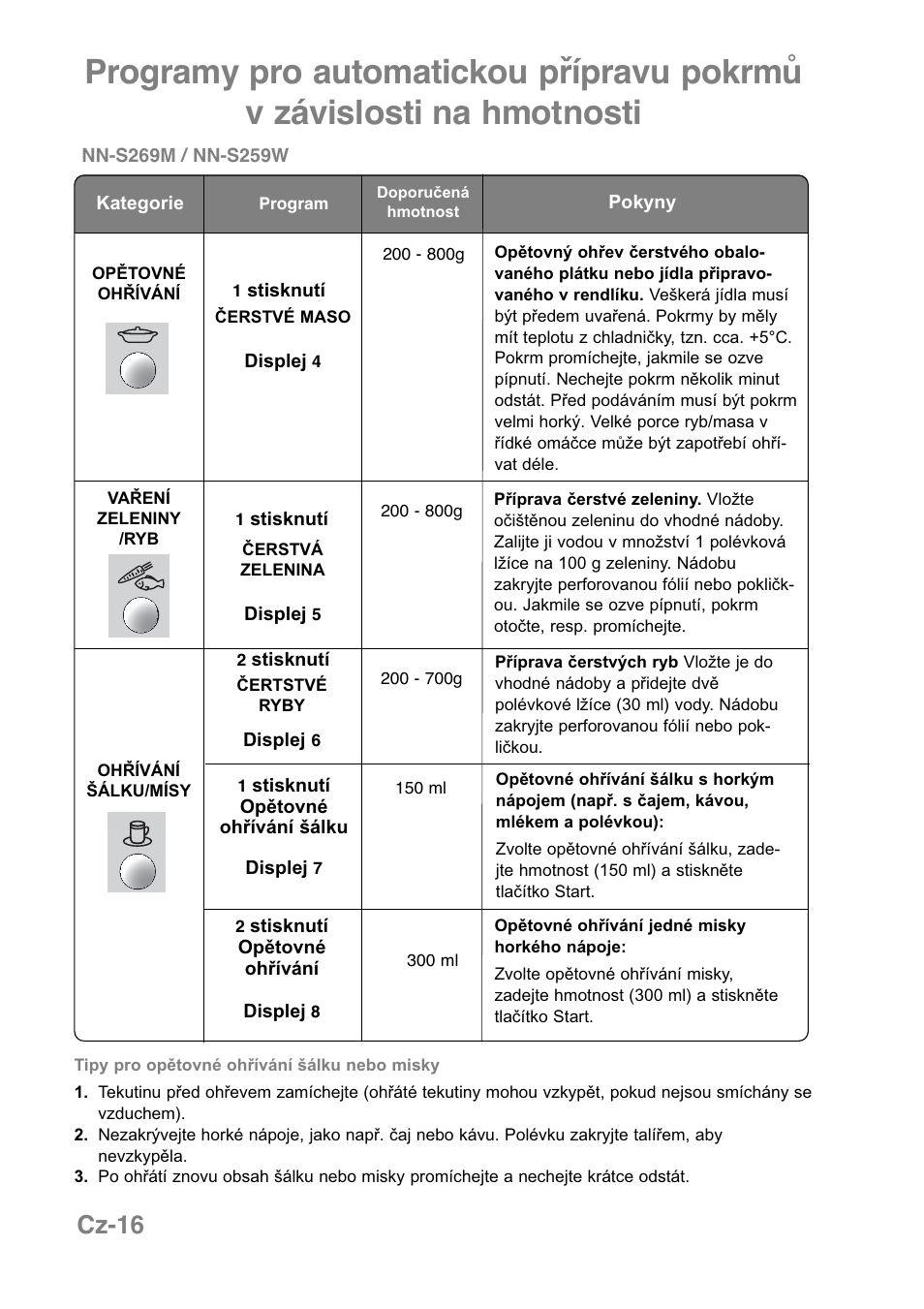 Cz-16 | Panasonic NNJ169MMWPG User Manual | Page 297 / 374