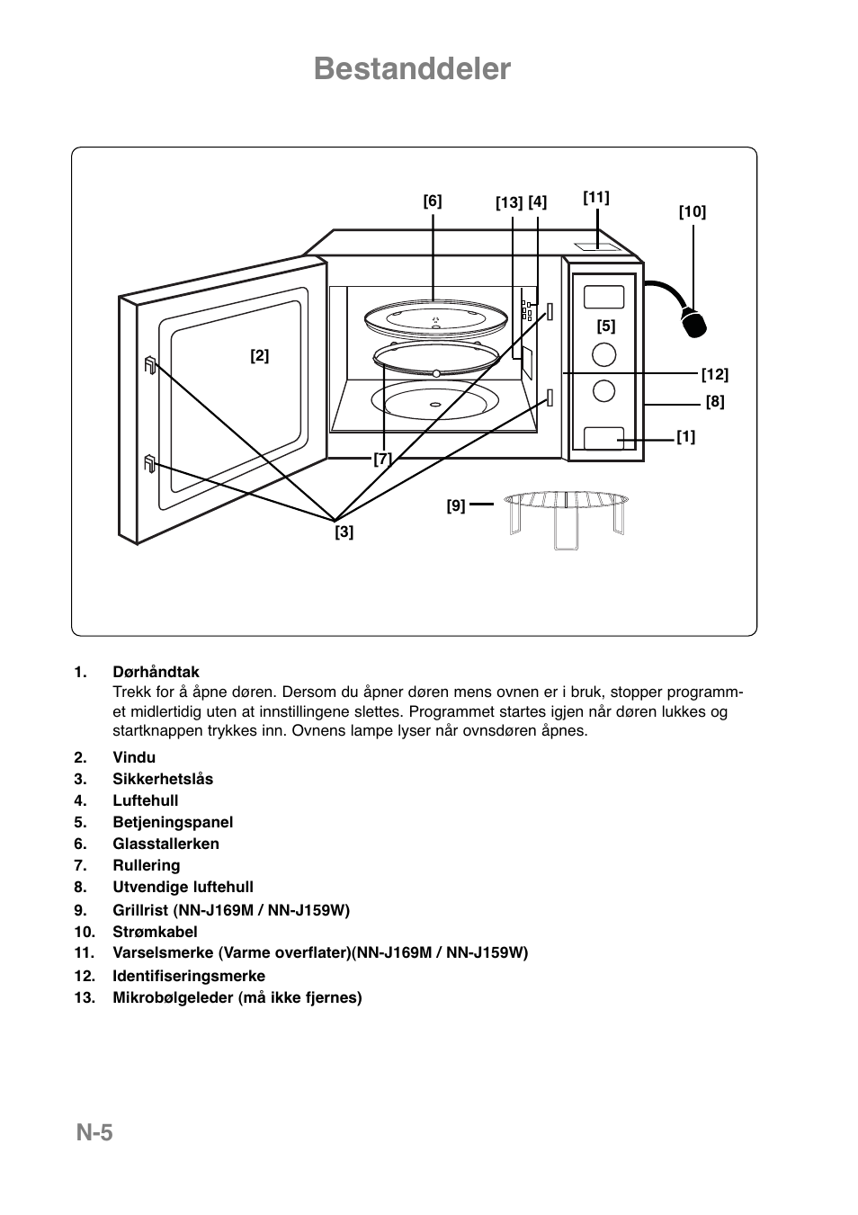 Bestanddeler | Panasonic NNJ169MMWPG User Manual | Page 31 / 374