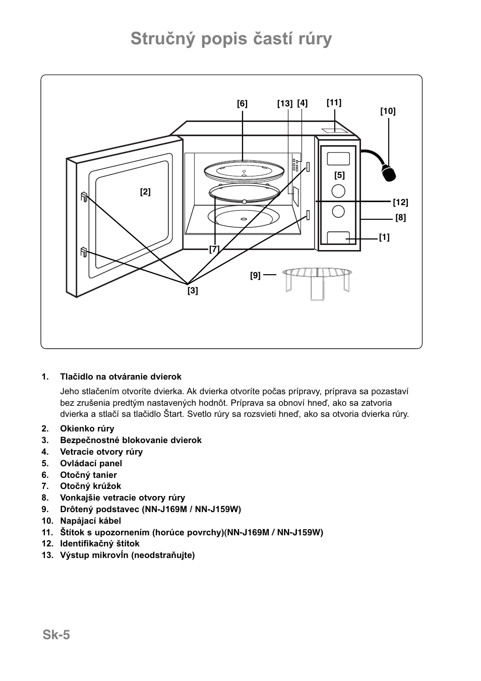 Stručný popis častí rúry, Sk-5 | Panasonic NNJ169MMWPG User Manual | Page 310 / 374