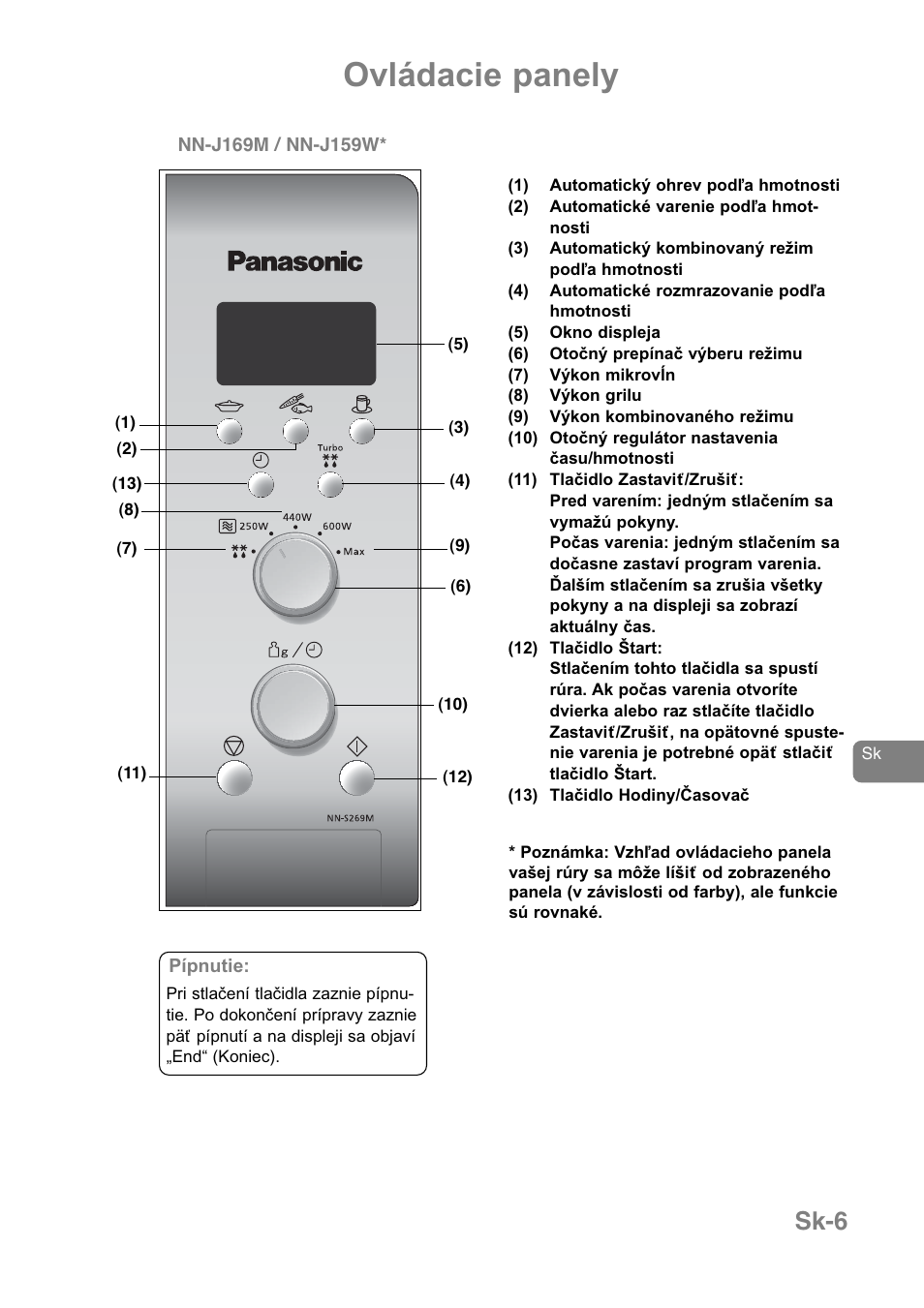 Ovládacie panely, Sk-6 | Panasonic NNJ169MMWPG User Manual | Page 311 / 374