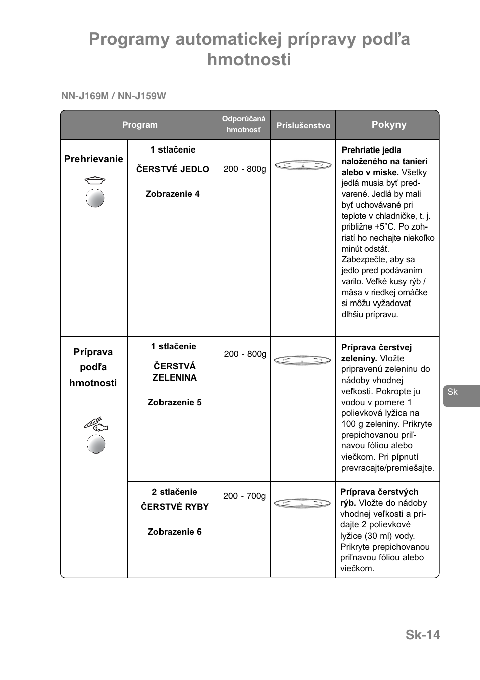 Programy automatickej prípravy podľa hmotnosti, Sk-14 | Panasonic NNJ169MMWPG User Manual | Page 319 / 374