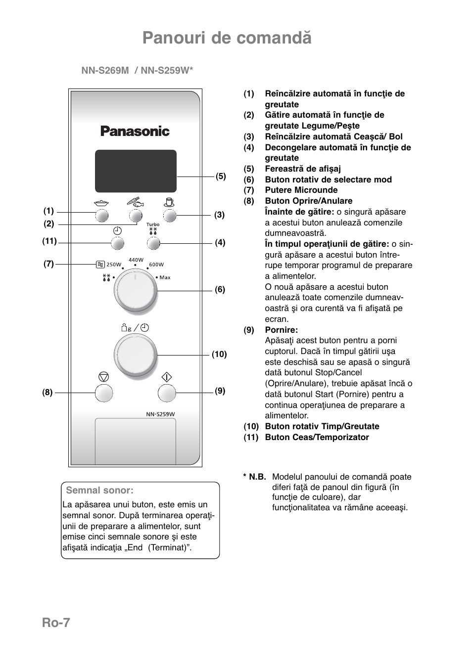 Panouri de comandă, Ro-7 | Panasonic NNJ169MMWPG User Manual | Page 336 / 374