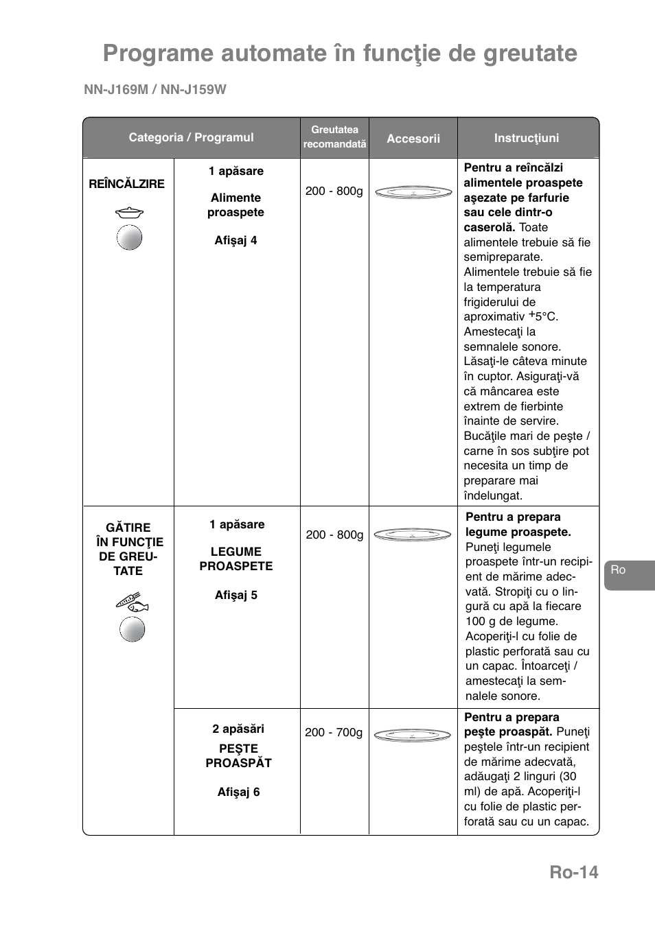 Programe automate în funcţie de greutate, Ro-14 | Panasonic NNJ169MMWPG User Manual | Page 343 / 374