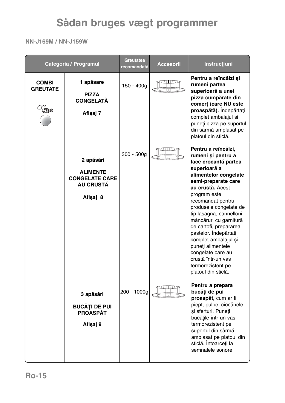 Sådan bruges vægt programmer, Ro-15 | Panasonic NNJ169MMWPG User Manual | Page 344 / 374