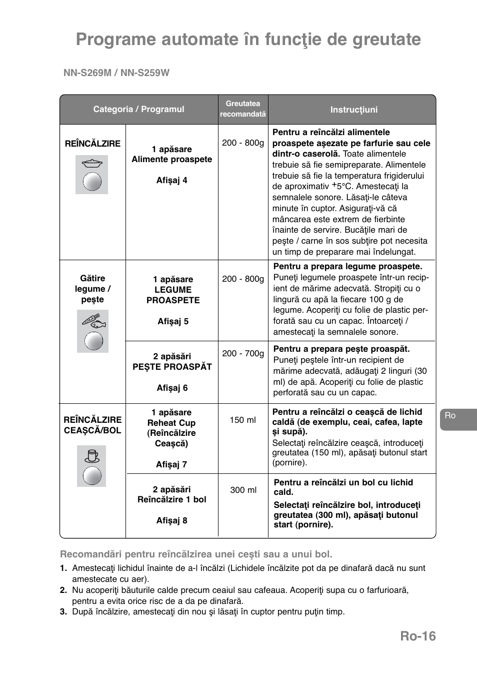 Programe automate în funcţie de greutate, Ro-16 | Panasonic NNJ169MMWPG User Manual | Page 345 / 374