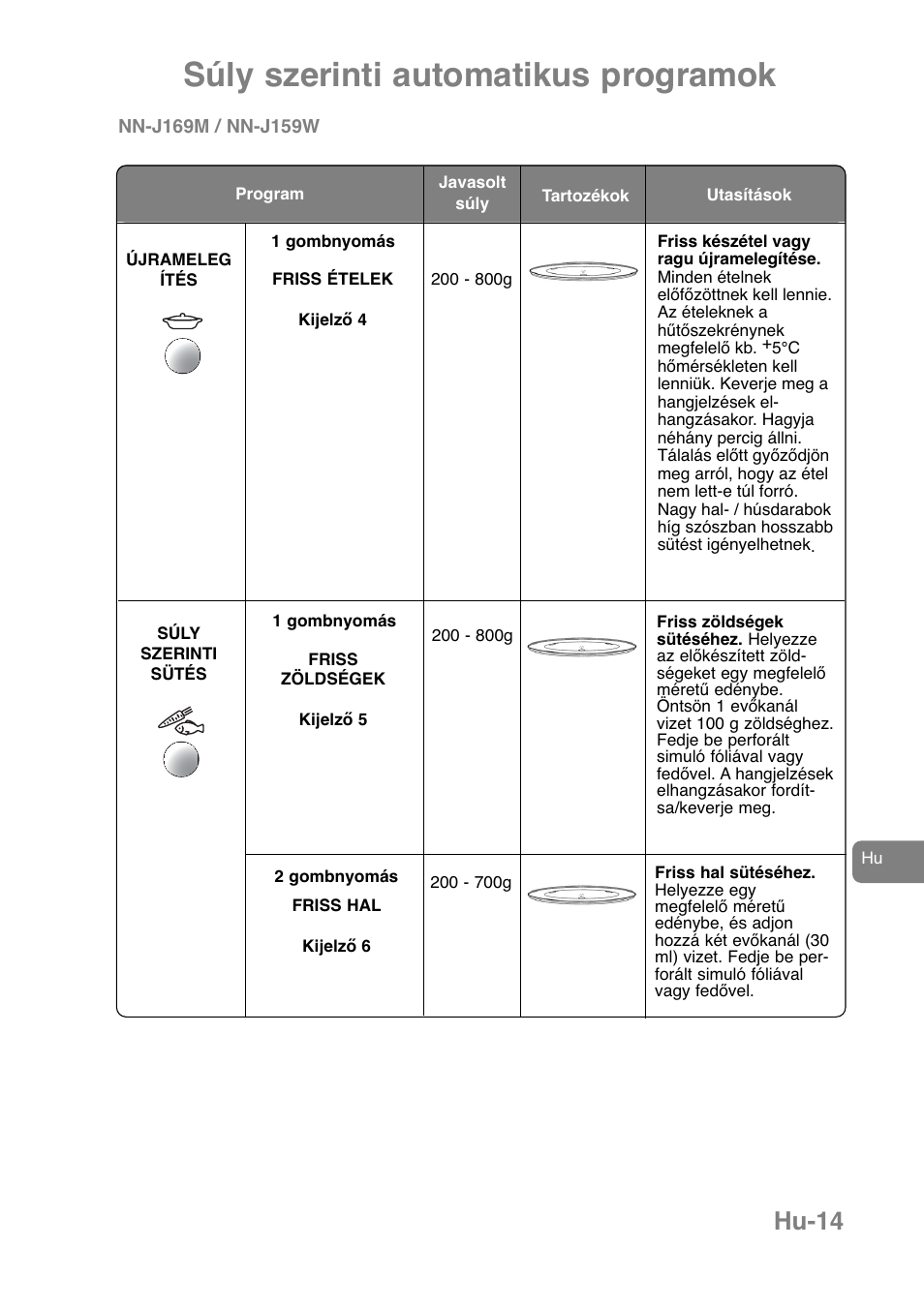 Súly szerinti automatikus programok, Hu-14 | Panasonic NNJ169MMWPG User Manual | Page 366 / 374