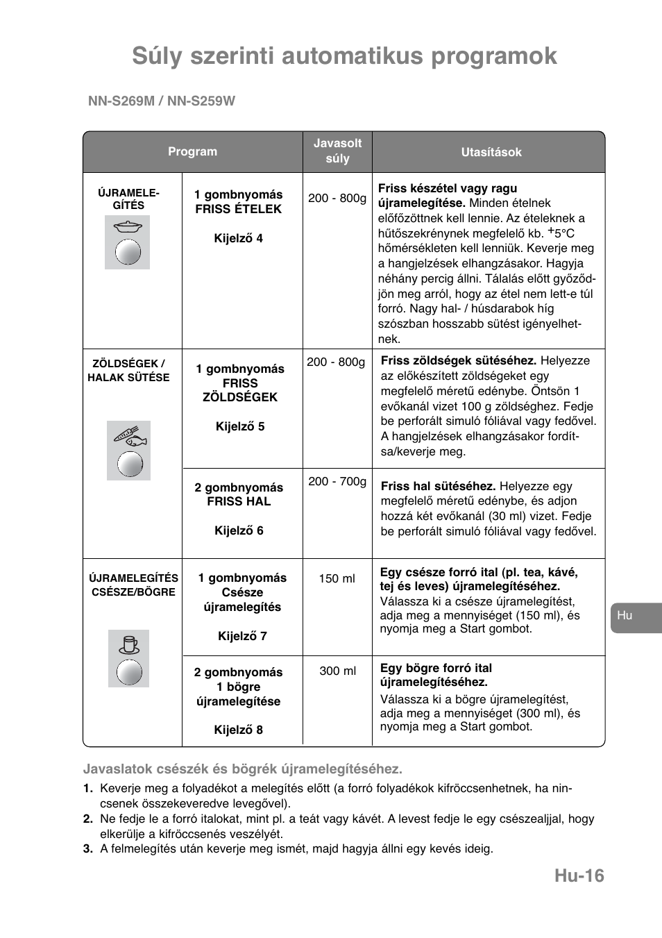 Súly szerinti automatikus programok, Hu-16 | Panasonic NNJ169MMWPG User Manual | Page 368 / 374