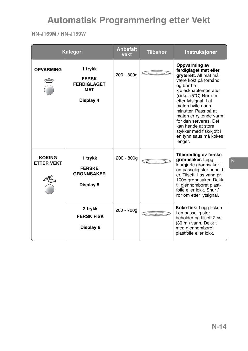 Automatisk programmering etter vekt, N-14 | Panasonic NNJ169MMWPG User Manual | Page 40 / 374