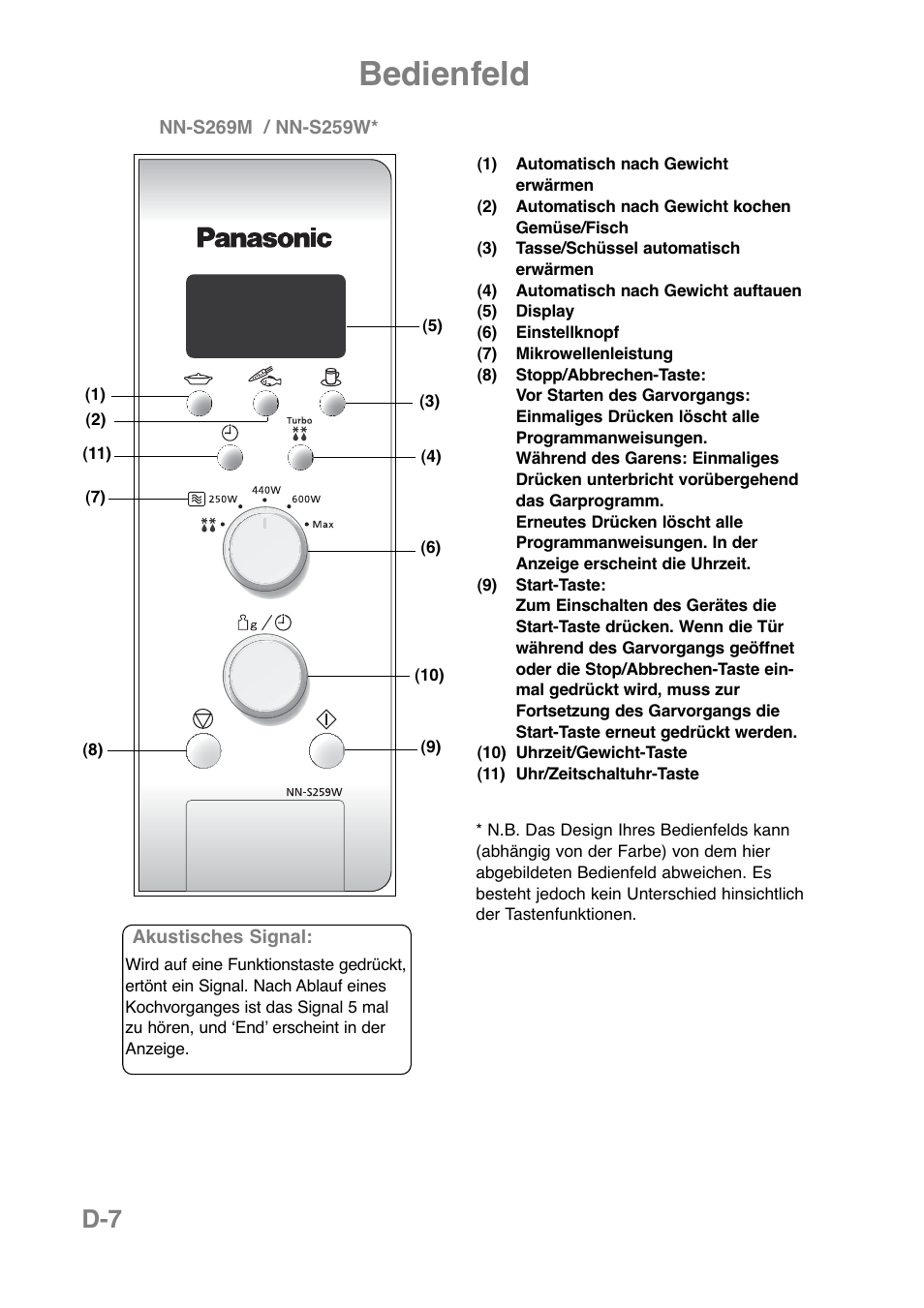 Bedienfeld | Panasonic NNJ169MMWPG User Manual | Page 56 / 374