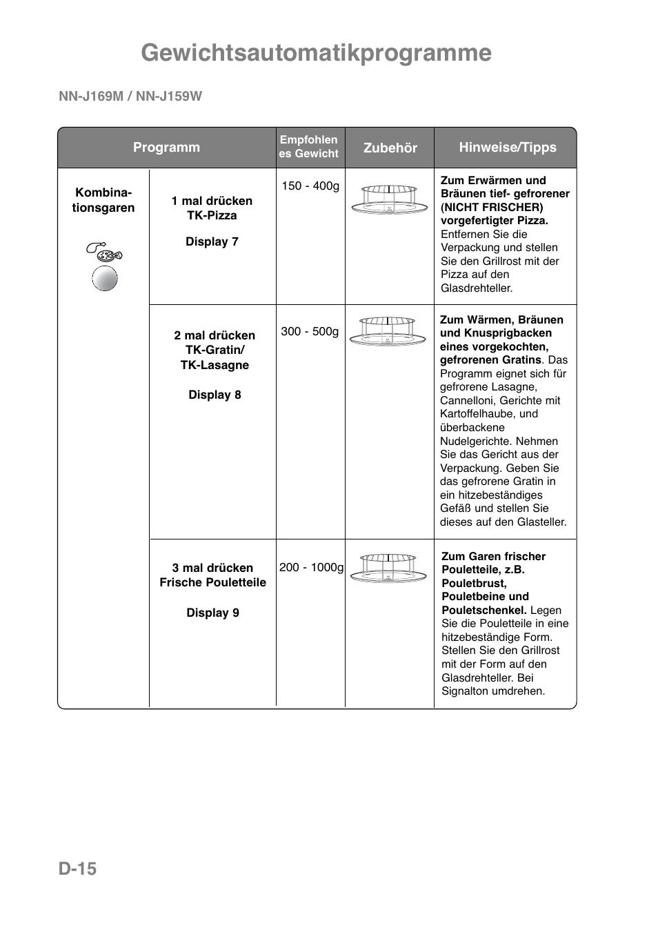 Gewichtsautomatikprogramme, D-15 | Panasonic NNJ169MMWPG User Manual | Page 64 / 374