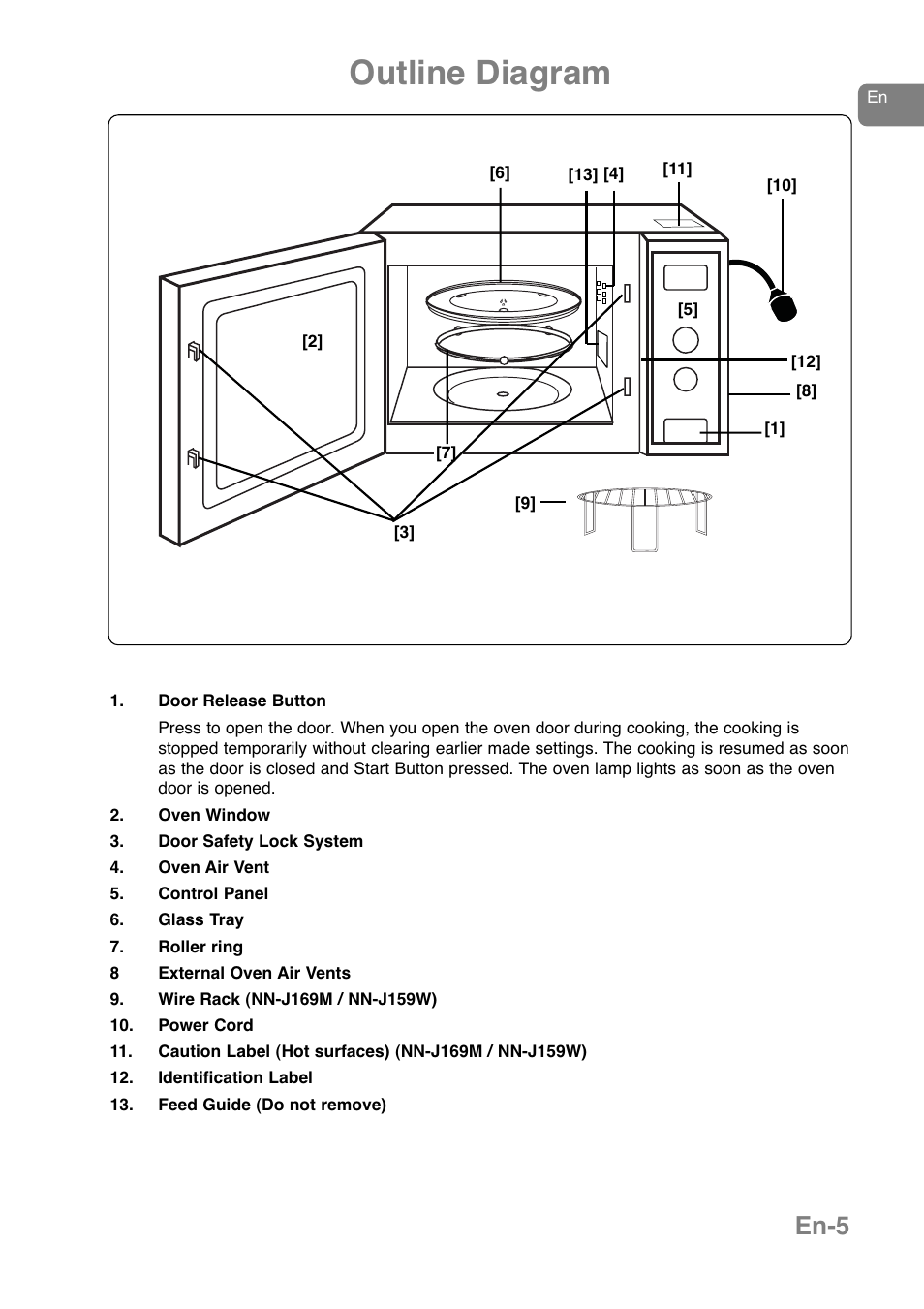 Outline diagram, En-5 | Panasonic NNJ169MMWPG User Manual | Page 8 / 374