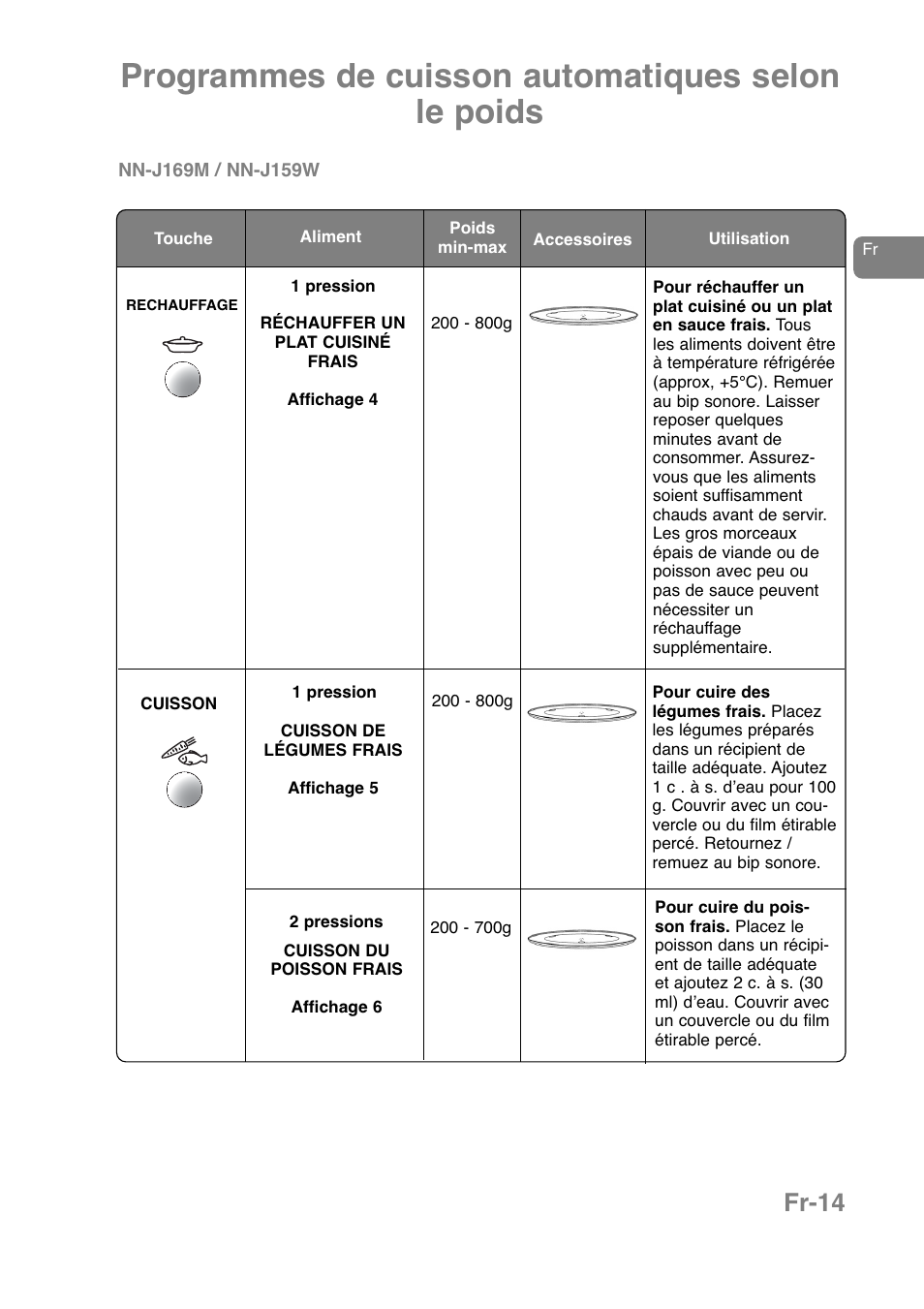 Programmes de cuisson automatiques selon le poids, Fr-14 | Panasonic NNJ169MMWPG User Manual | Page 86 / 374