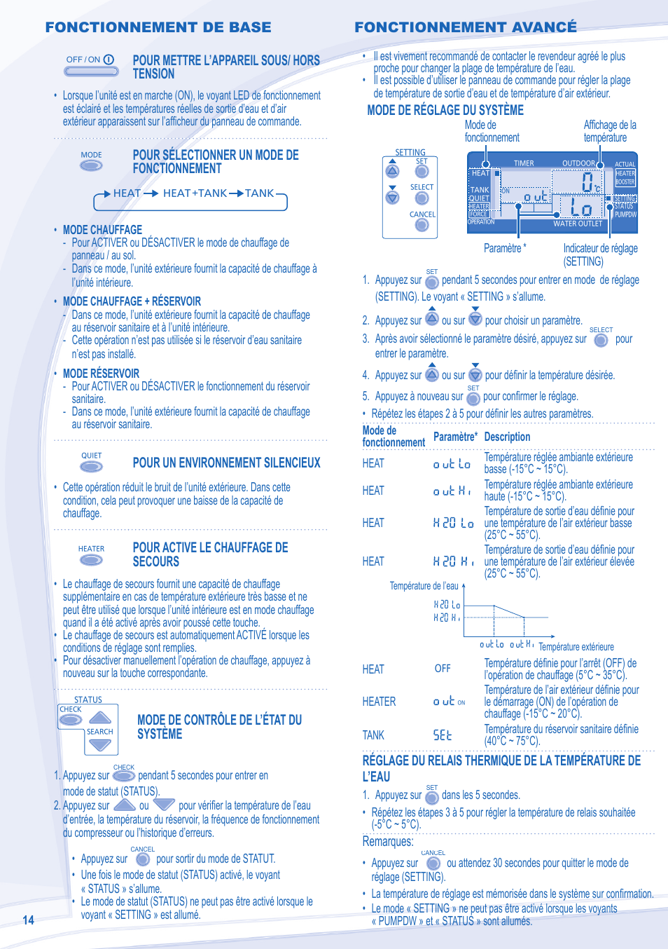 Fonctionnement de base, Pour mettre l’appareil sous/ hors tension, Pour sélectionner un mode de fonctionnement | Pour un environnement silencieux, Pour active le chauffage de secours, Mode de contrôle de l’état du système, Mode de réglage du système, Remarques, Fonctionnement avancé | Panasonic WHUD14CE8 User Manual | Page 14 / 76