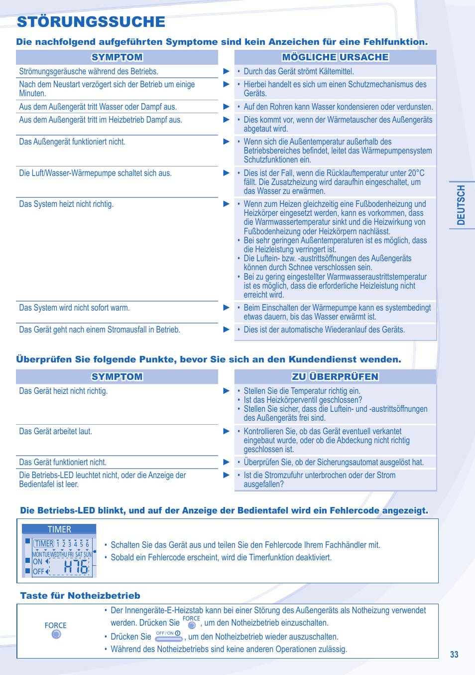 Störungssuche | Panasonic WHUD14CE8 User Manual | Page 33 / 76
