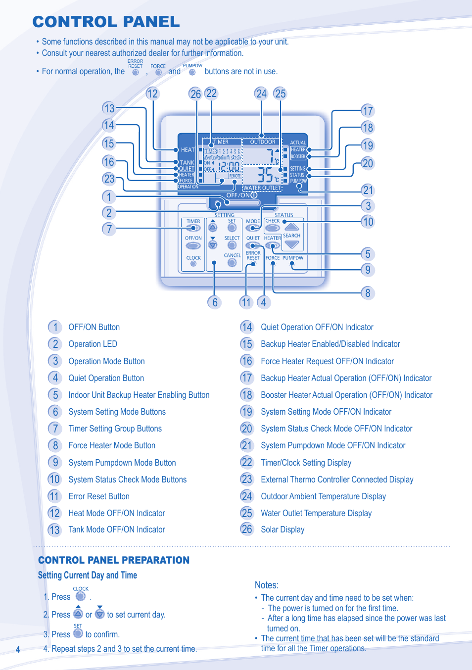 Control panel | Panasonic WHUD14CE8 User Manual | Page 4 / 76