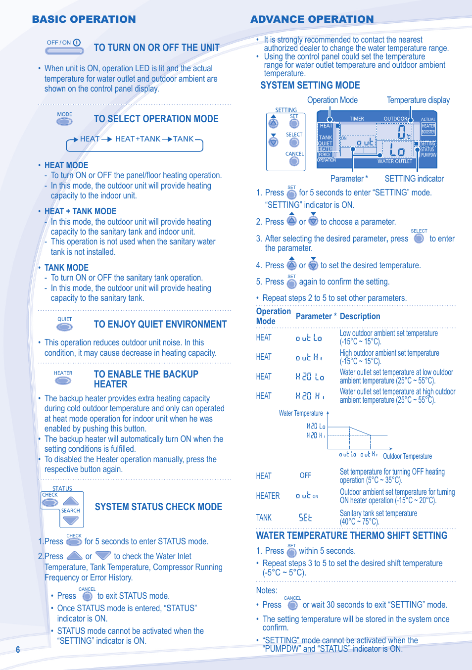 Basic operation, System status check mode, Advance operation | System setting mode, Water temperature thermo shift setting | Panasonic WHUD14CE8 User Manual | Page 6 / 76