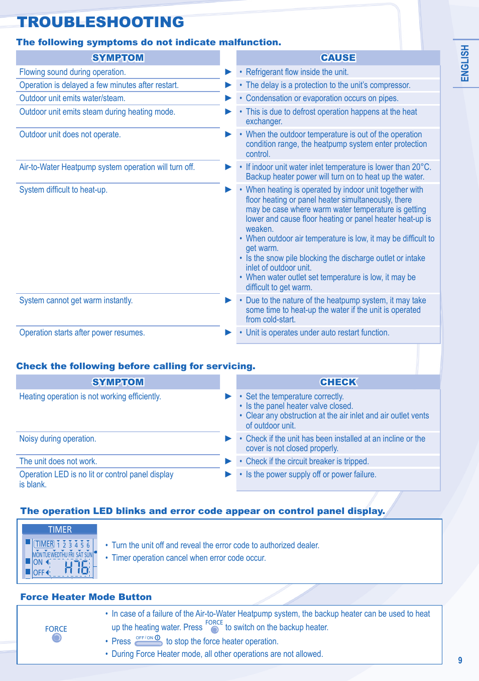 Troubleshooting | Panasonic WHUD14CE8 User Manual | Page 9 / 76
