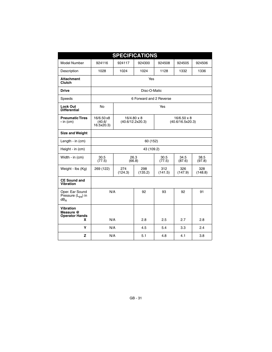 Specifications | Ariens Sno-Thro 924117 - 1024 User Manual | Page 31 / 33