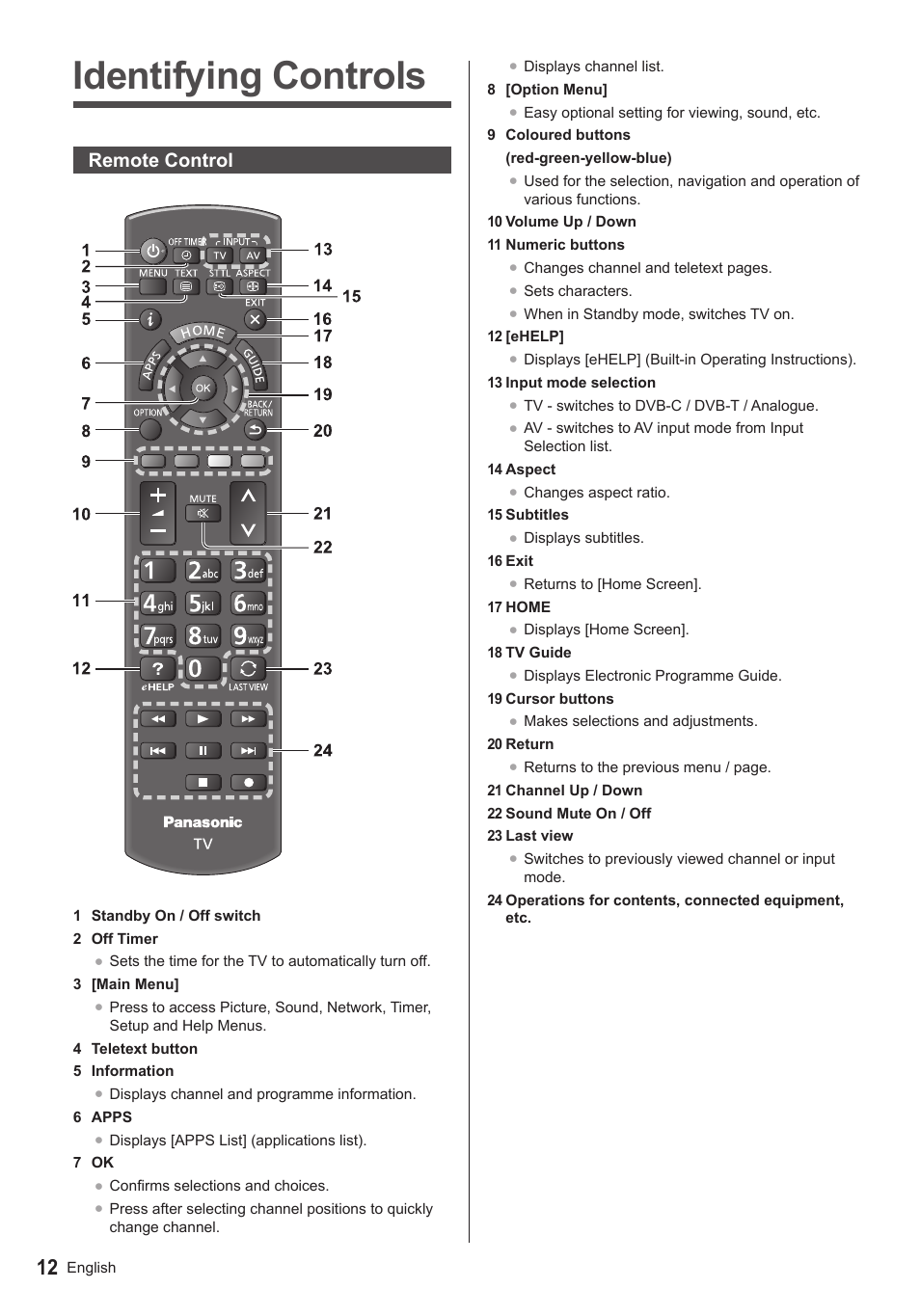 Identifying controls, Remote control | Panasonic TX39AS600YW User Manual | Page 12 / 68