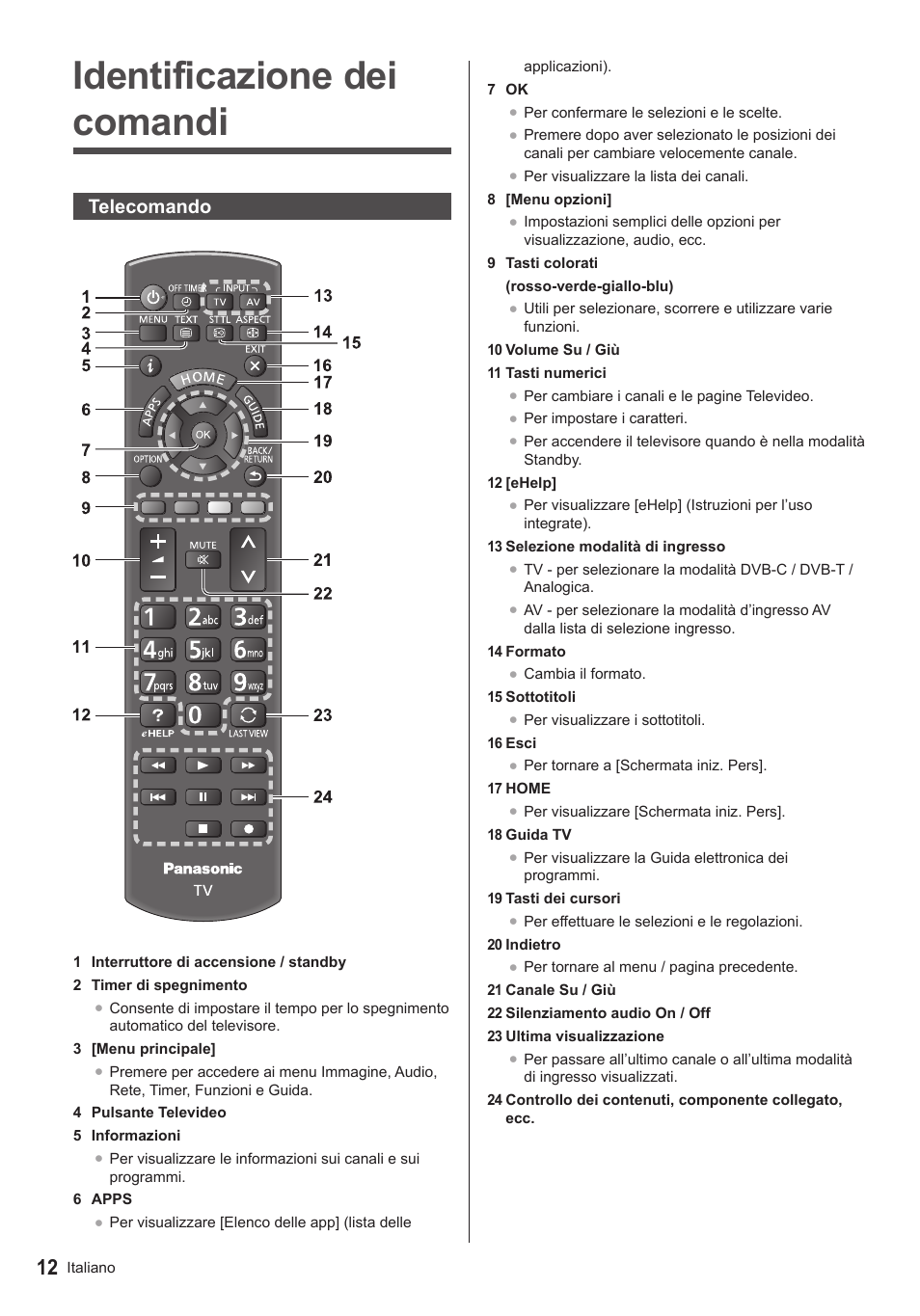 Identificazione dei comandi, Telecomando | Panasonic TX39AS600YW User Manual | Page 34 / 68