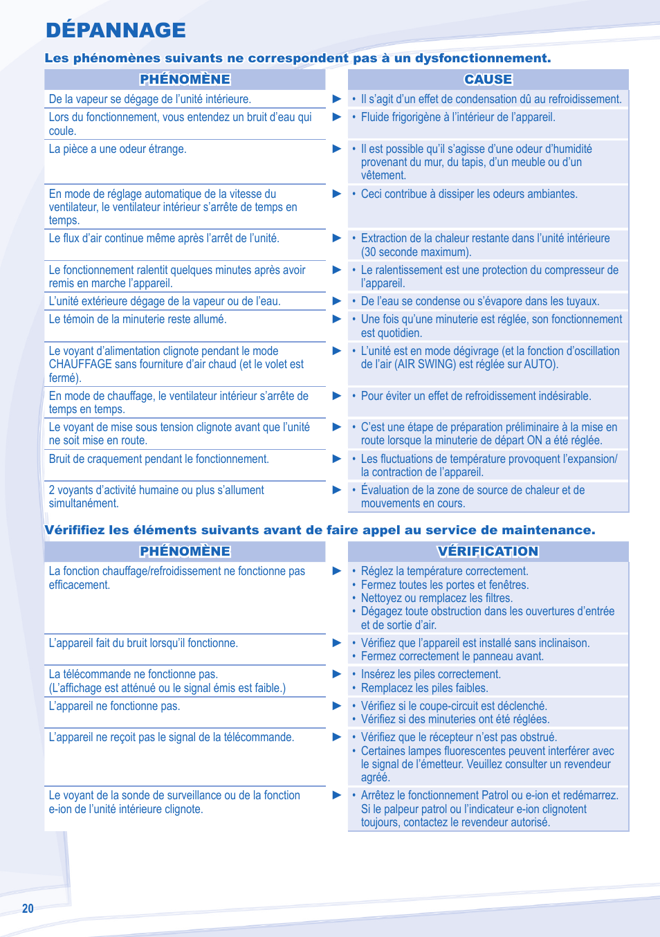 Dépannage | Panasonic CSE18MKEW User Manual | Page 20 / 64