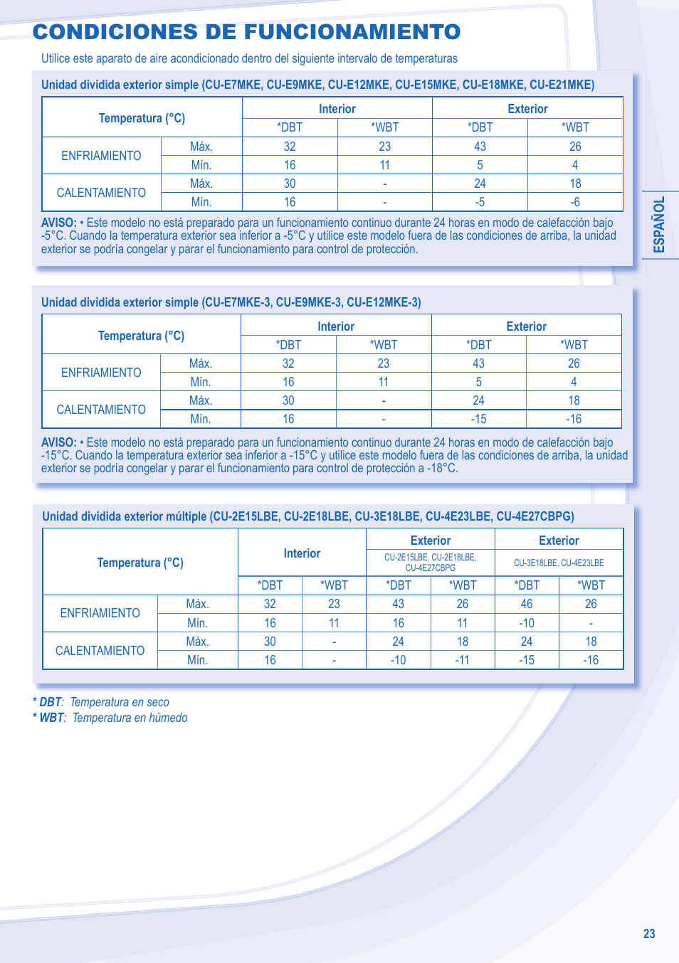 Condiciones de funcionamiento | Panasonic CSE18MKEW User Manual | Page 23 / 64