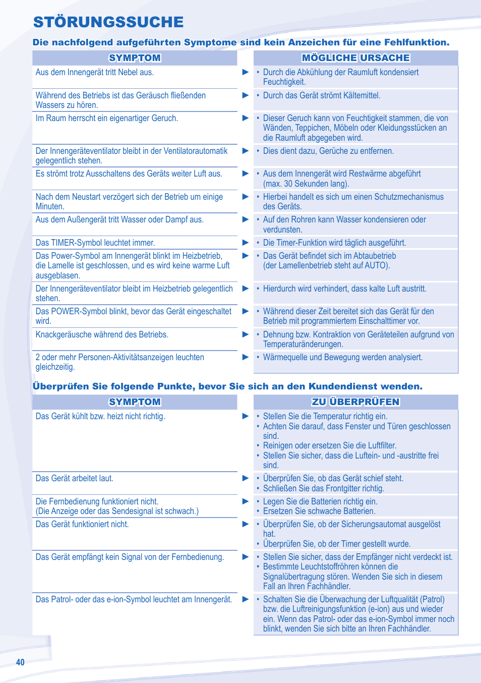 Störungssuche | Panasonic CSE18MKEW User Manual | Page 40 / 64
