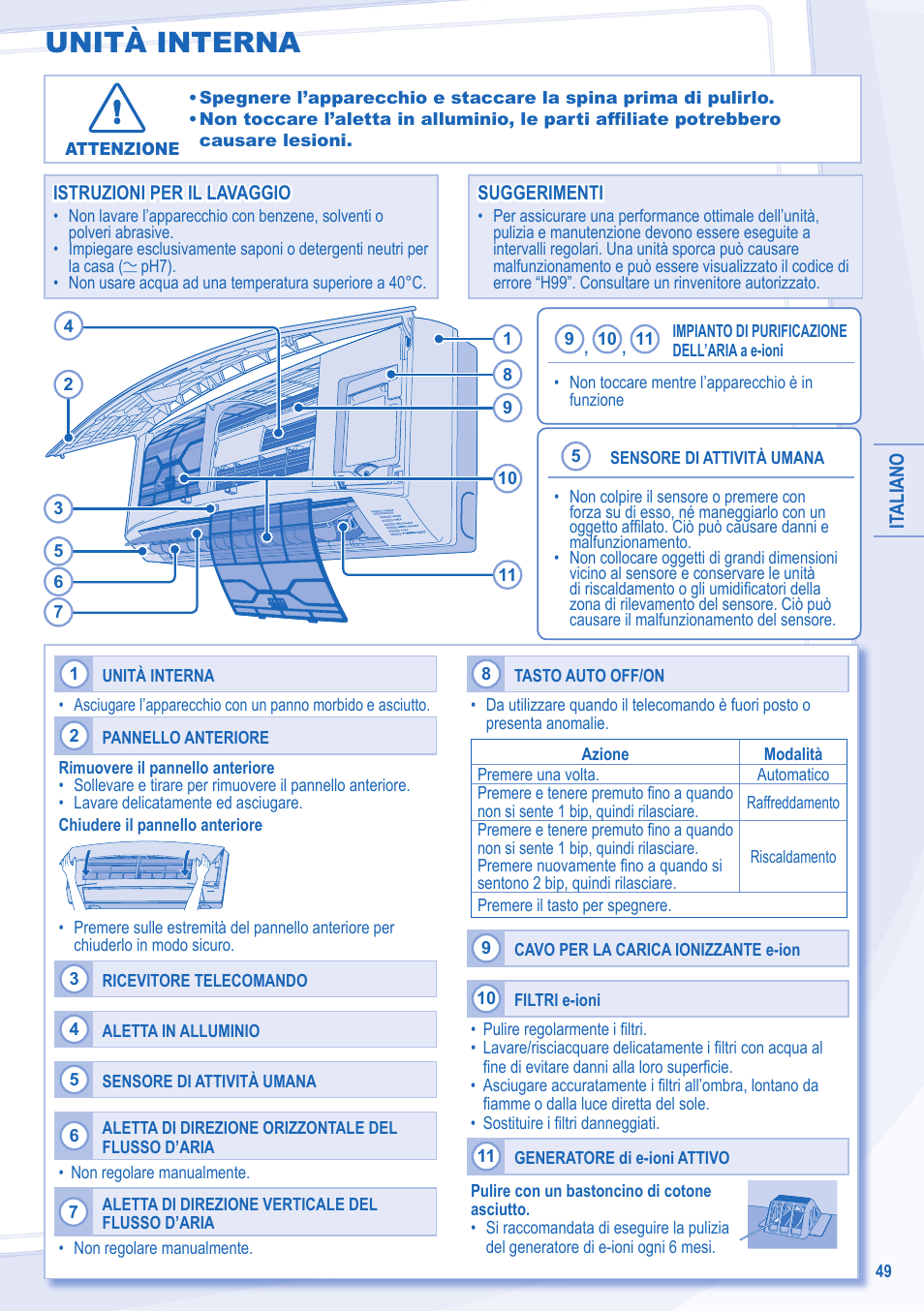 Unità interna | Panasonic CSE18MKEW User Manual | Page 49 / 64