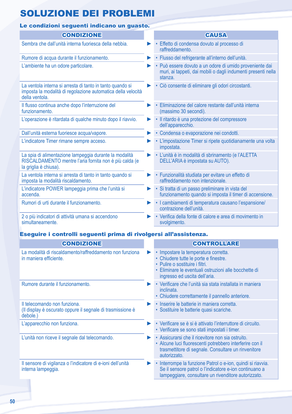 Soluzione dei problemi | Panasonic CSE18MKEW User Manual | Page 50 / 64