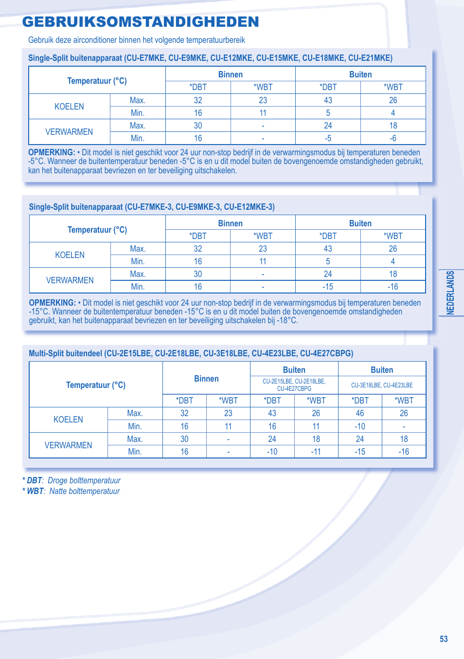 Gebruiksomstandigheden | Panasonic CSE18MKEW User Manual | Page 53 / 64