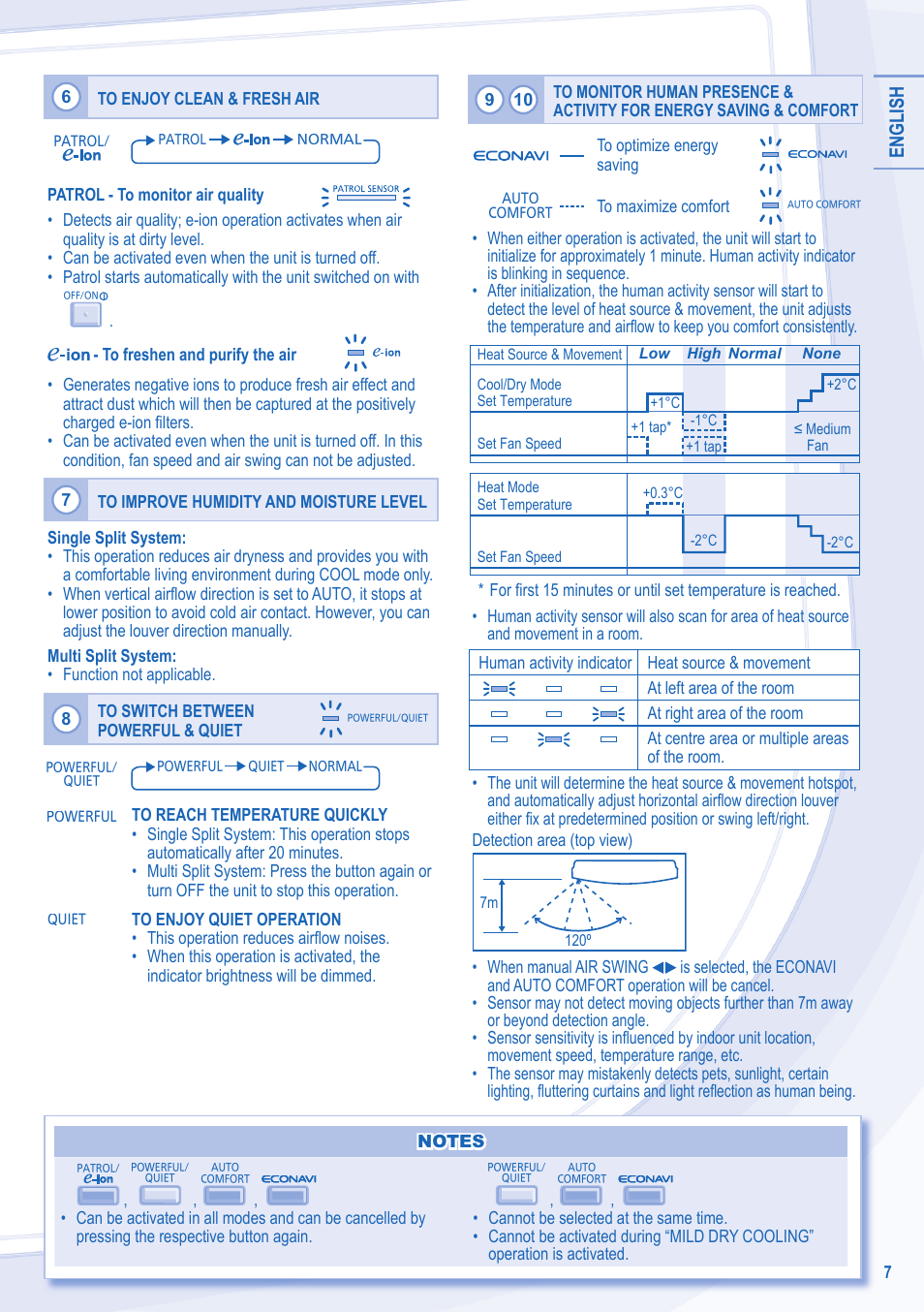 English | Panasonic CSE18MKEW User Manual | Page 7 / 64