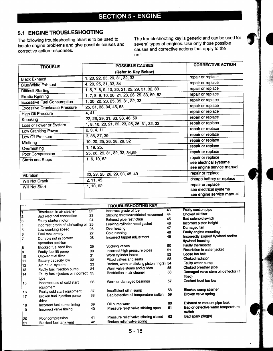 1 engine troubleshooting, 1 engine troubleshooting -19 | Ariens 927065 User Manual | Page 18 / 44