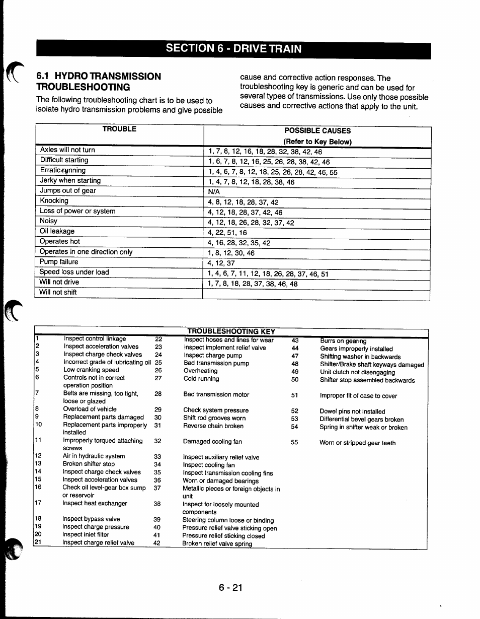 1 hydro transmission troubleshooting | Ariens 927065 User Manual | Page 21 / 44