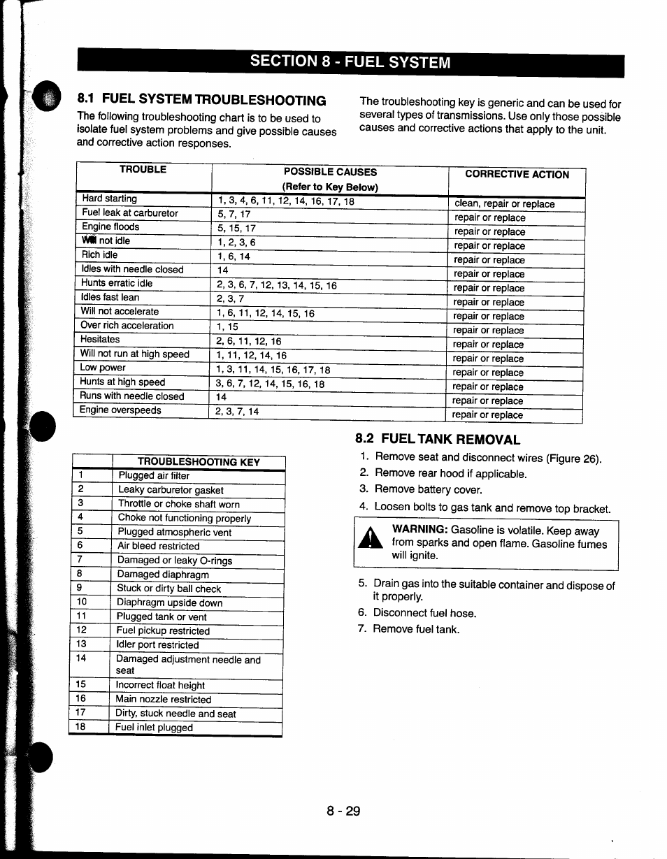 1 fuel system troubleshooting, 2 fuel tank removal, 1 fuel system troubleshooting -29 | 2 fuel tank removal -29 | Ariens 927065 User Manual | Page 29 / 44