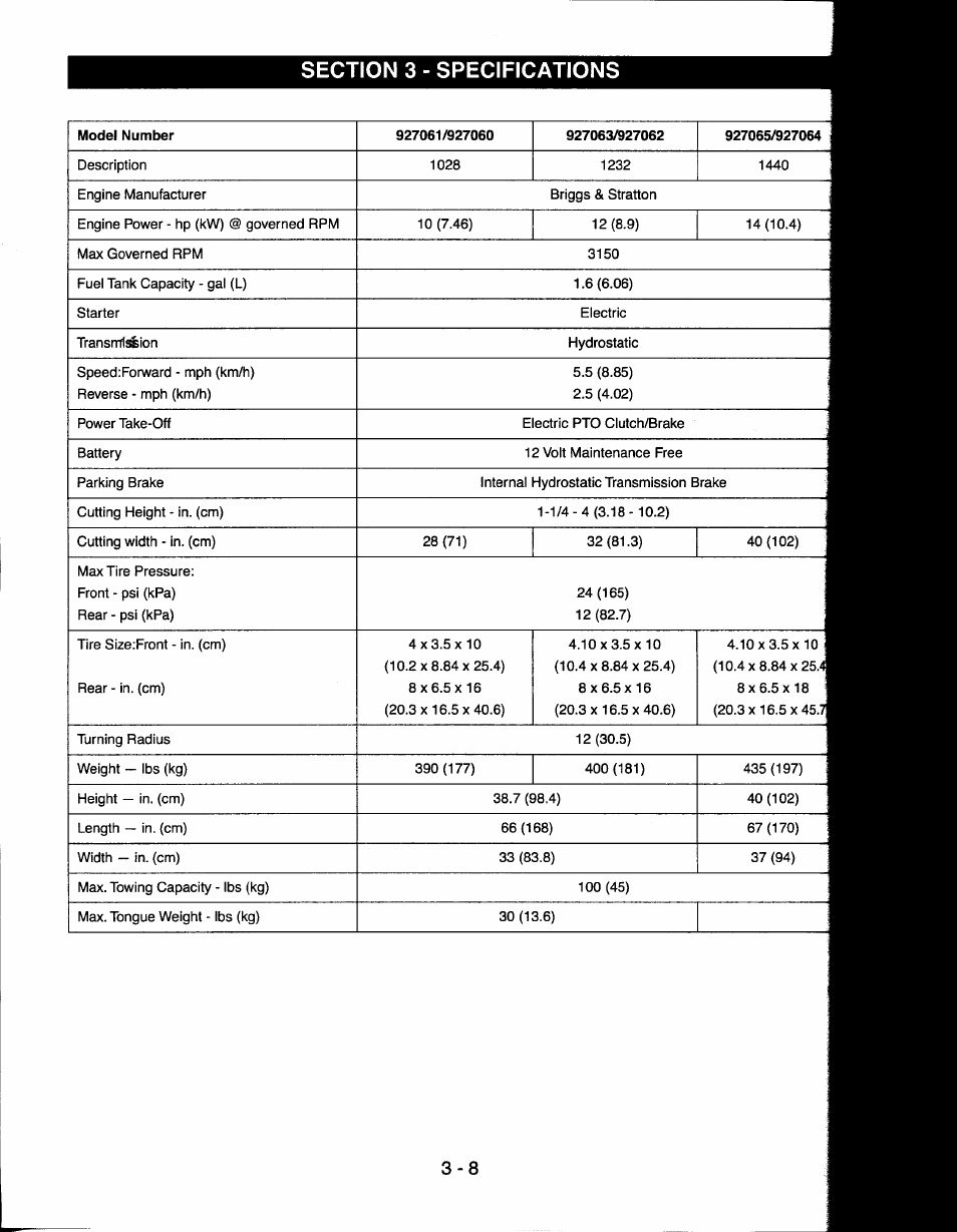 Ariens 927065 User Manual | Page 8 / 44