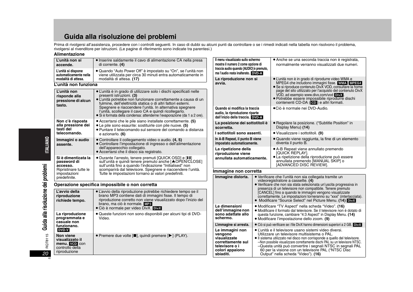 Guida alla risoluzione dei problemi, Guid a all a r iso lu zi on e d ei pr ob lem i | Panasonic DVDS49 User Manual | Page 42 / 68